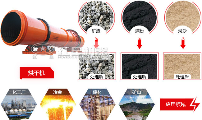 煤泥烘干機(jī)產(chǎn)量有多大？時(shí)產(chǎn)50噸的價(jià)格是多少錢