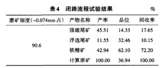 閉路流程試驗結(jié)果