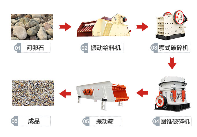 人工制砂行業(yè)興起，新型制砂機怎能缺席