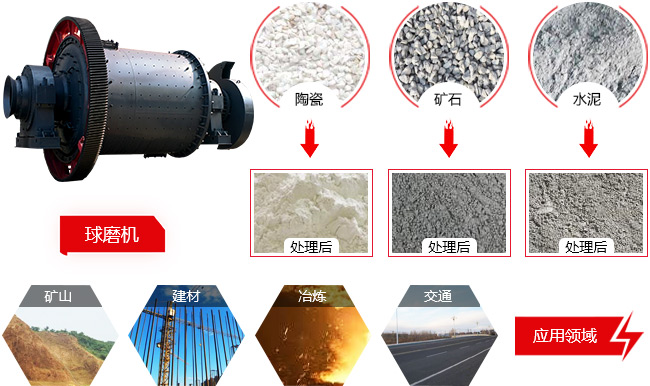 球磨機應(yīng)用范圍