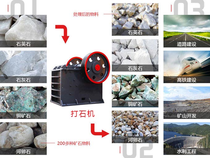 打石子用什么設(shè)備？大型打石子機(jī)哪家好
