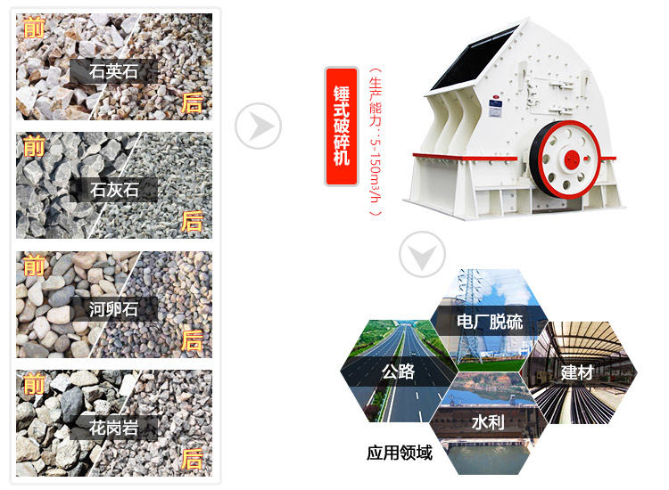 1615重錘破一次成型，讓破碎流程更簡單（附廠家價(jià)格）