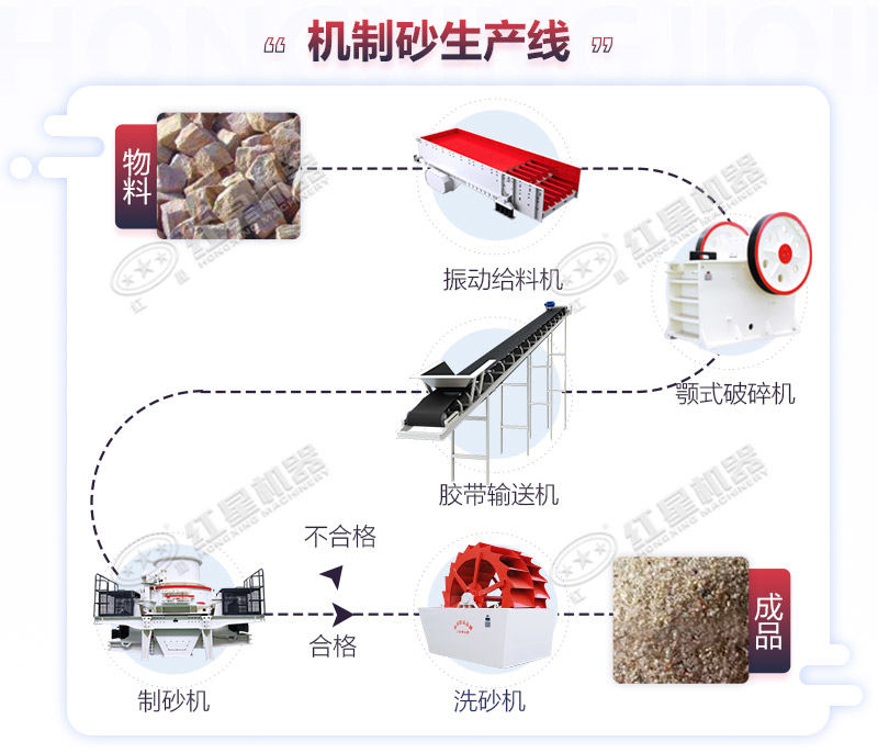 石頭碎成沙的生產(chǎn)流程