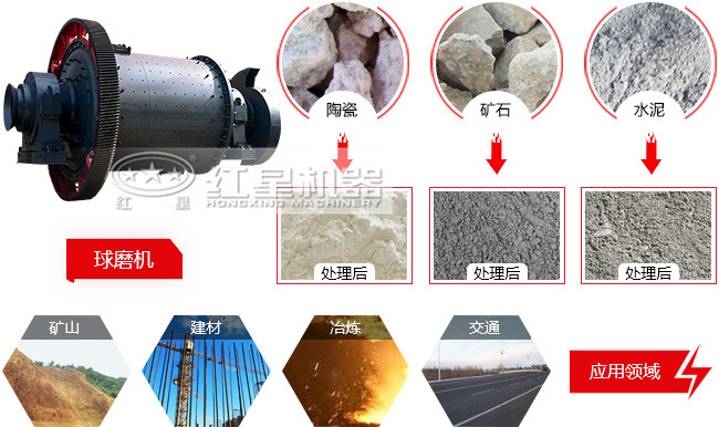 一小時(shí)磨30噸的球磨機(jī)是多大的功率？細(xì)度可以達(dá)到多少目