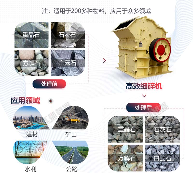 細碎機-細碎機技術(shù)知識百科