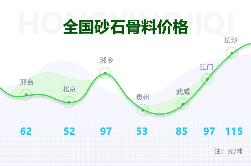 開(kāi)個(gè)砂石廠需要投資多少錢(qián)？石料廠設(shè)備多少錢(qián)一套